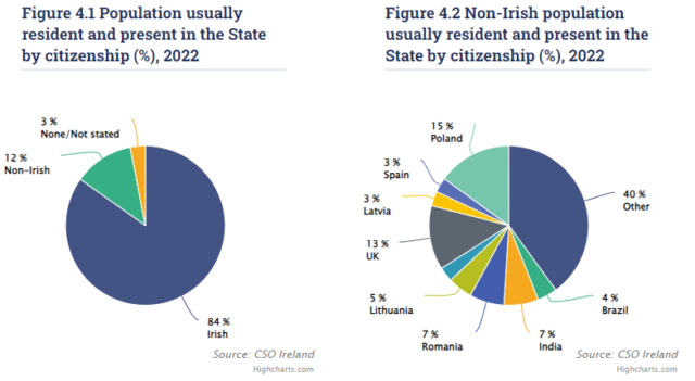 Photo source: Central Statistics Office. Ireland