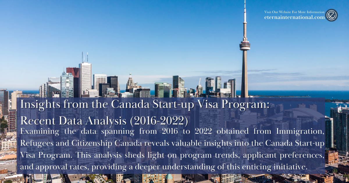 Insights from the Canada Start-up Visa Program: Recent Data Analysis (2016-2022)