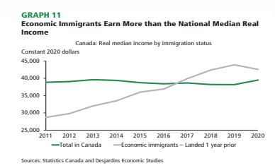 The Vital Economic Immigration Impacts of Canada's Start-Up Visa Program
