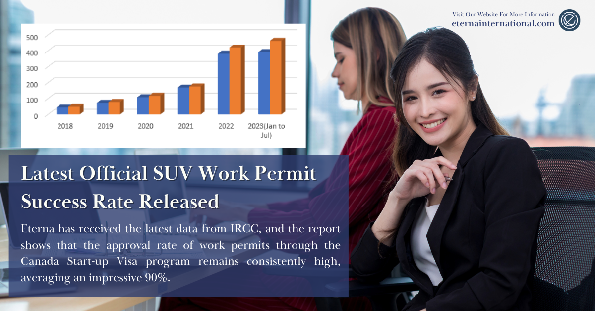 Latest Official Canada SUV Work Permit Success Rate Released