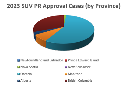 Canada SUV program approval cases